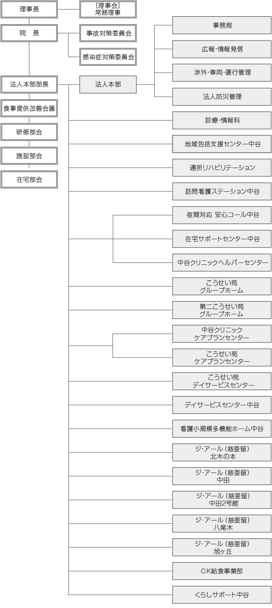 組織図1